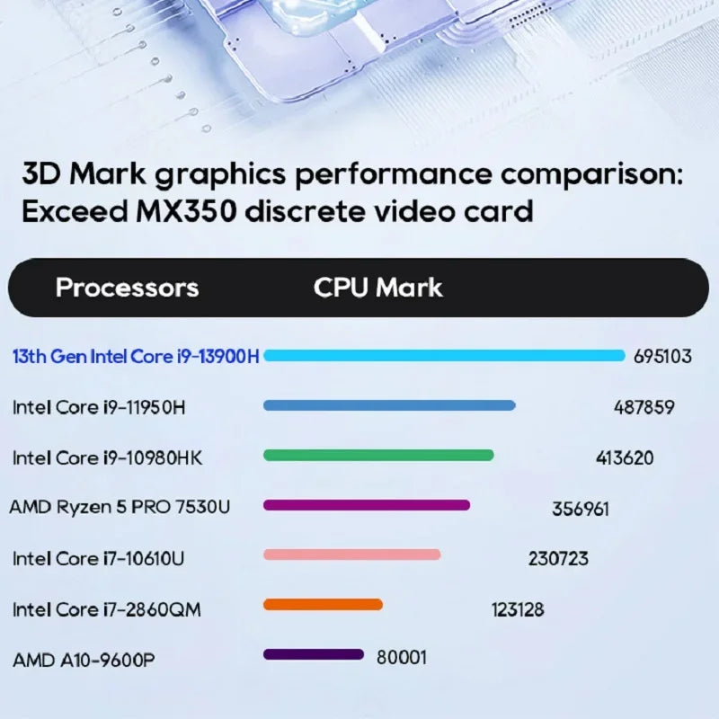Leaderhub Mini Gaming PC Manufacturer 16GB 32GB Ram 2TB SSD Fanless Portatif Sfp Gaming Rtx Mini PC Core I7 I9 With DVD ROM