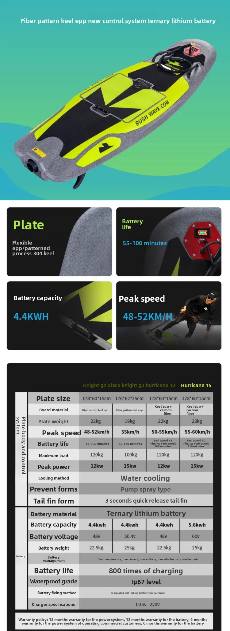 Havospark Electric Surfboard 48V Jetsurf Board EPP Material Water Skateboard for Standing Vertical Ocean Waters