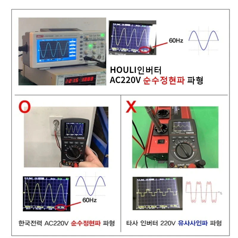 houli Inverter Pure Sin-wave 60Hz 12000W Inverter 24v Sin-wave Inverter 60Hz Korean 5-day Shipping for Car solar inverter
