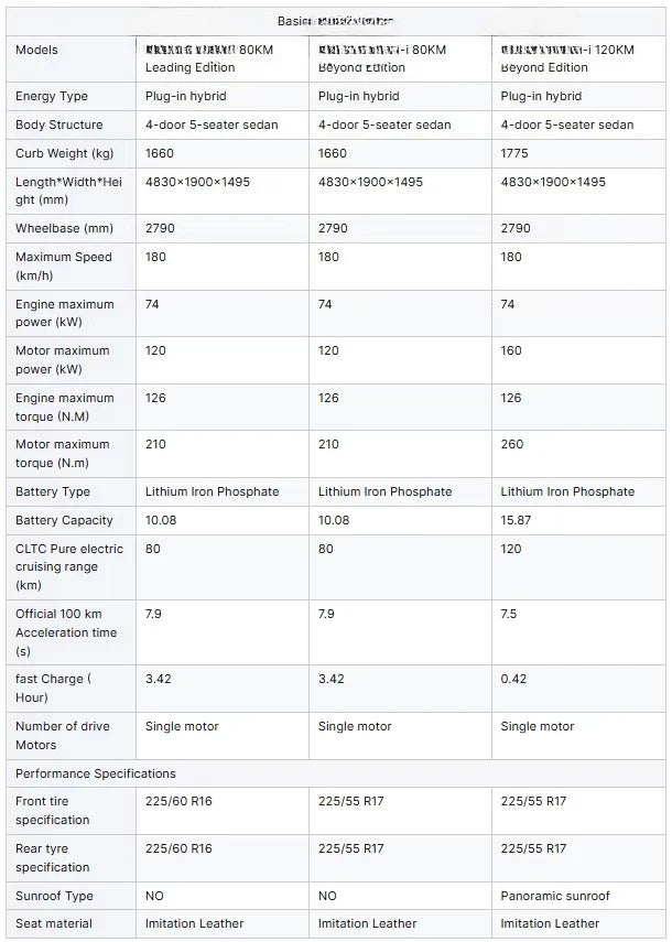 Plug-in hybrid electric sedan 80 km/120 km series 4-door 5-seater car