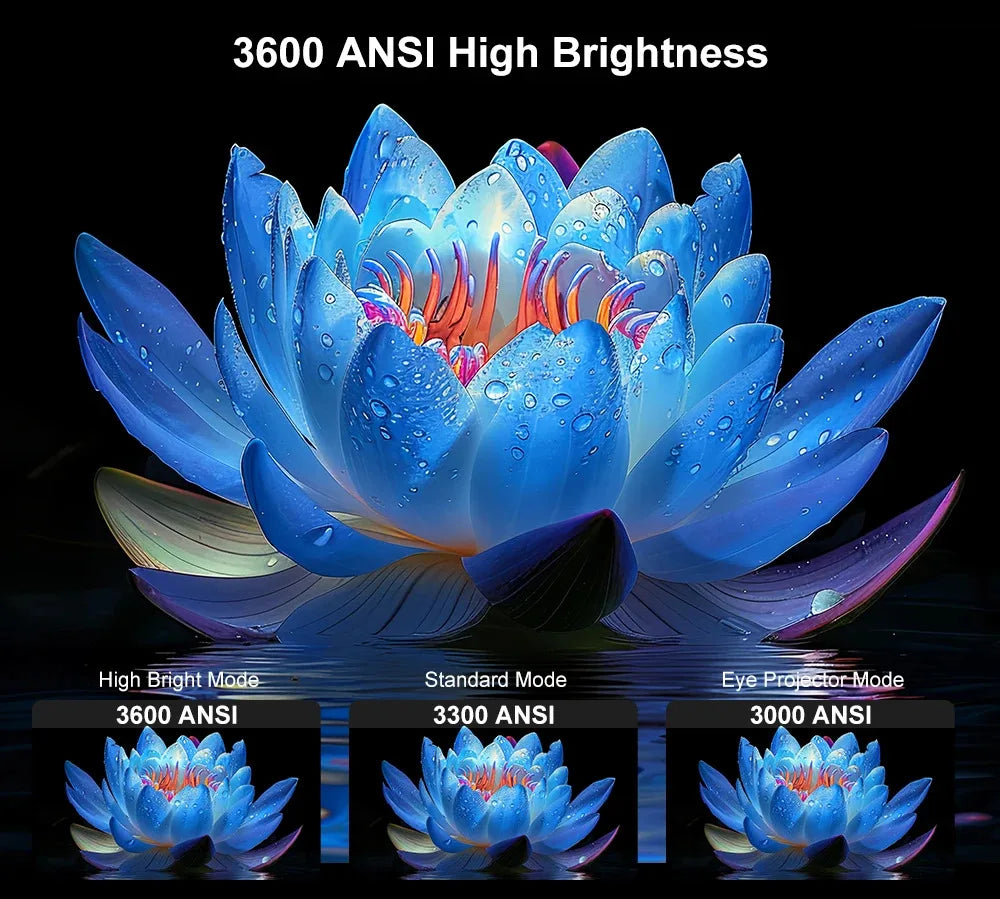 Upgraded HQ11W 3600 ANSI 4K Projector Full HD 1080P Video Movie 5G WiFi LED Smart TV Game Mode Home Theater Cinema Beamer