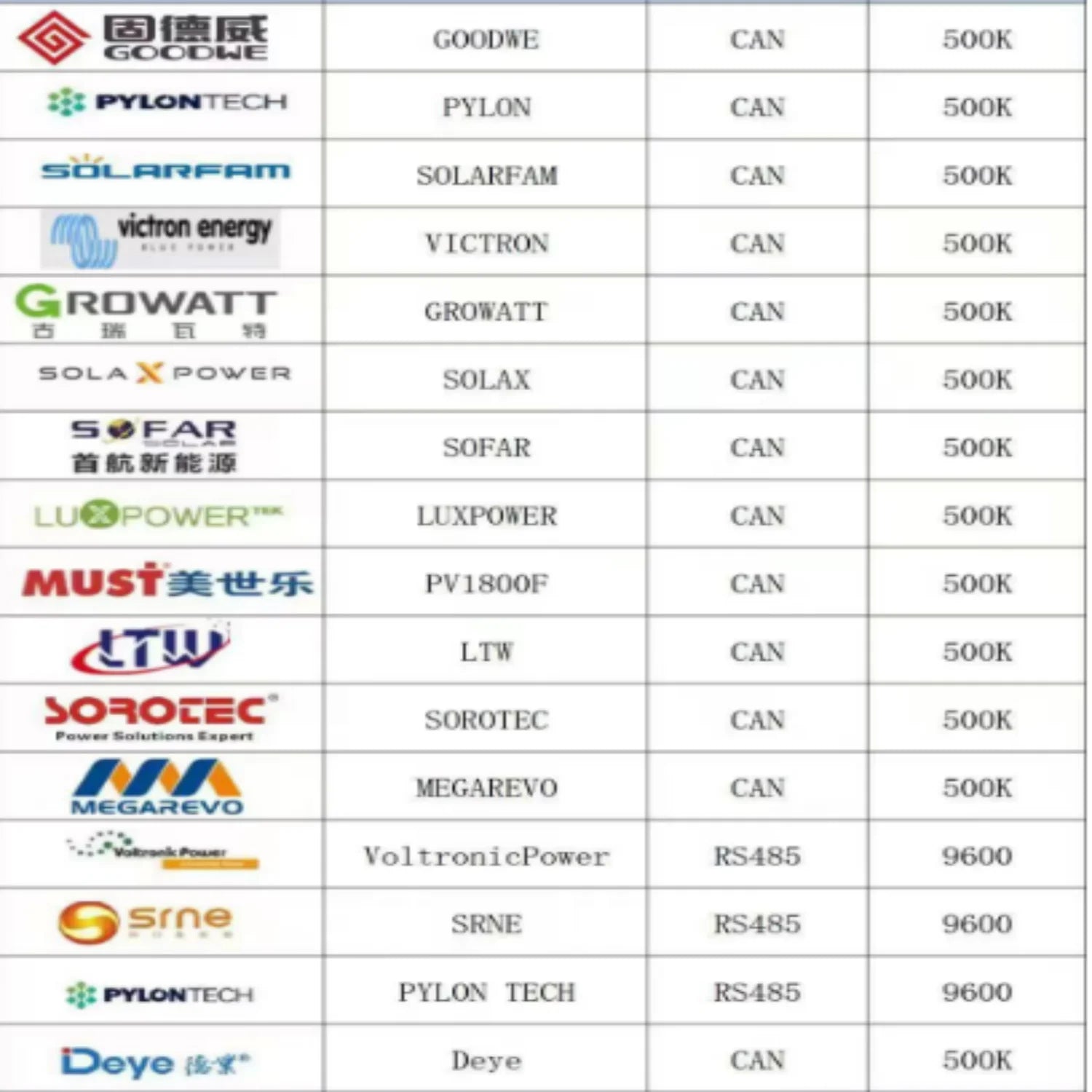 48V 100Ah 120Ah 200Ah 300Ah LiFePO4 Battery 16S Built-in BMS 51.2V Lithium Iron Phosphate Batteries for Household energy No TAX