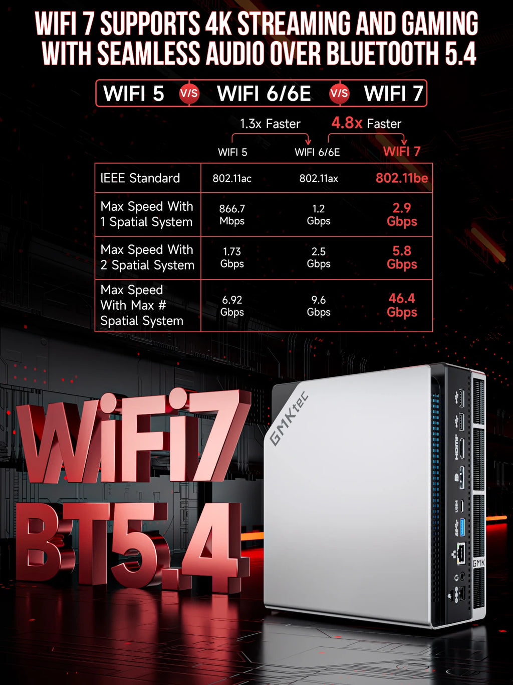 EVO-X2 GMKtec AI Mini PC AMD Ryzen Al Max+ 395 128GB LPDDR5X 8000MHz (16GB*8)M.2 2280 SSD WIFI7 BT5.4 USB4 Mini Gaming Computer