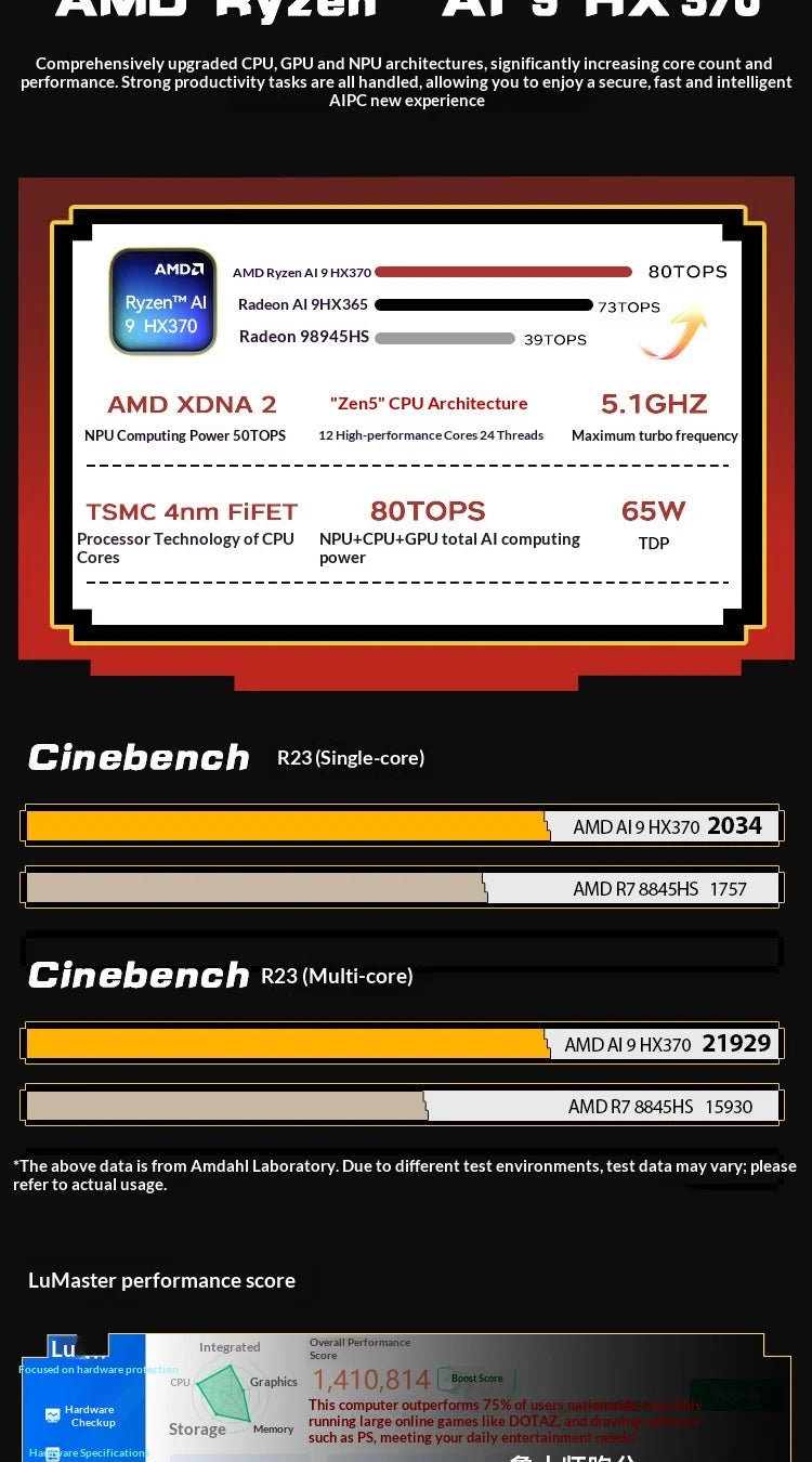 ACEMAGIC X5 Retro Mini PC AMD Ryzen AI 9 HX370 32GB+1TB Desktop Computer WiFi 7+BT5.4 Zen 5 5.1GHz 80TOPS 65W For Gaming Office