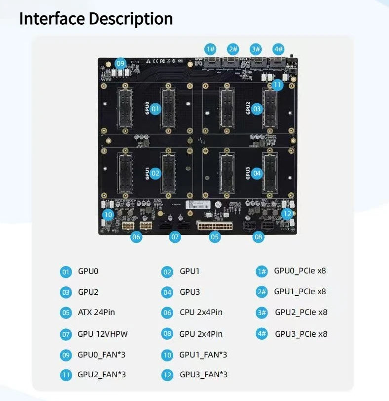 SXM2 for NVIDIA V100 GPU Adapter Board Card NVLink 300G 4-Port 4‑Way / Dual-Card Dual-Channel Pass-Through Expansion Backplane