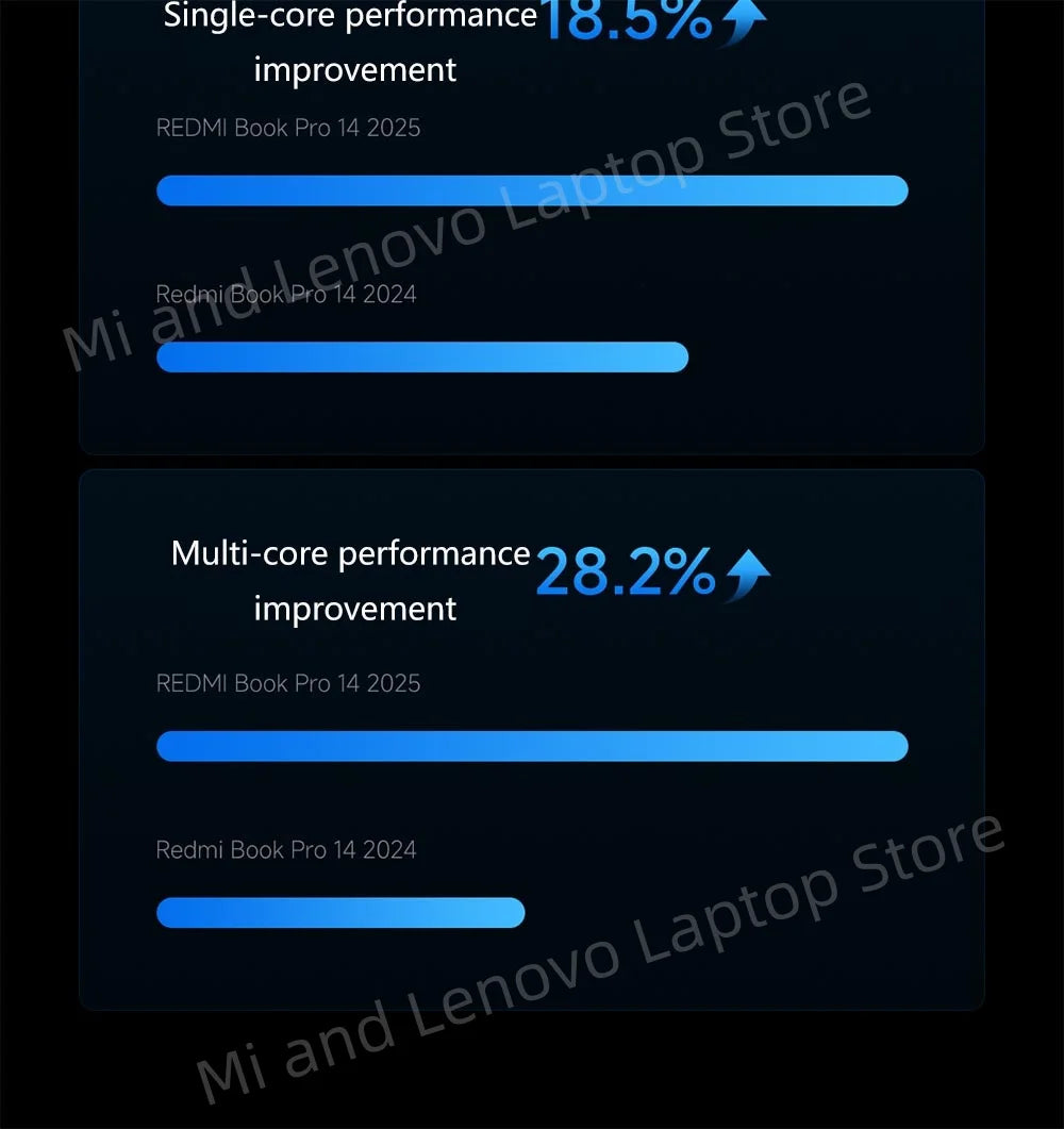 REDMI Book Pro 14 2025 Ultra5-225H/Ultra7-255H 16GB/32GB +1TB 14inch 2.8K 120Hz