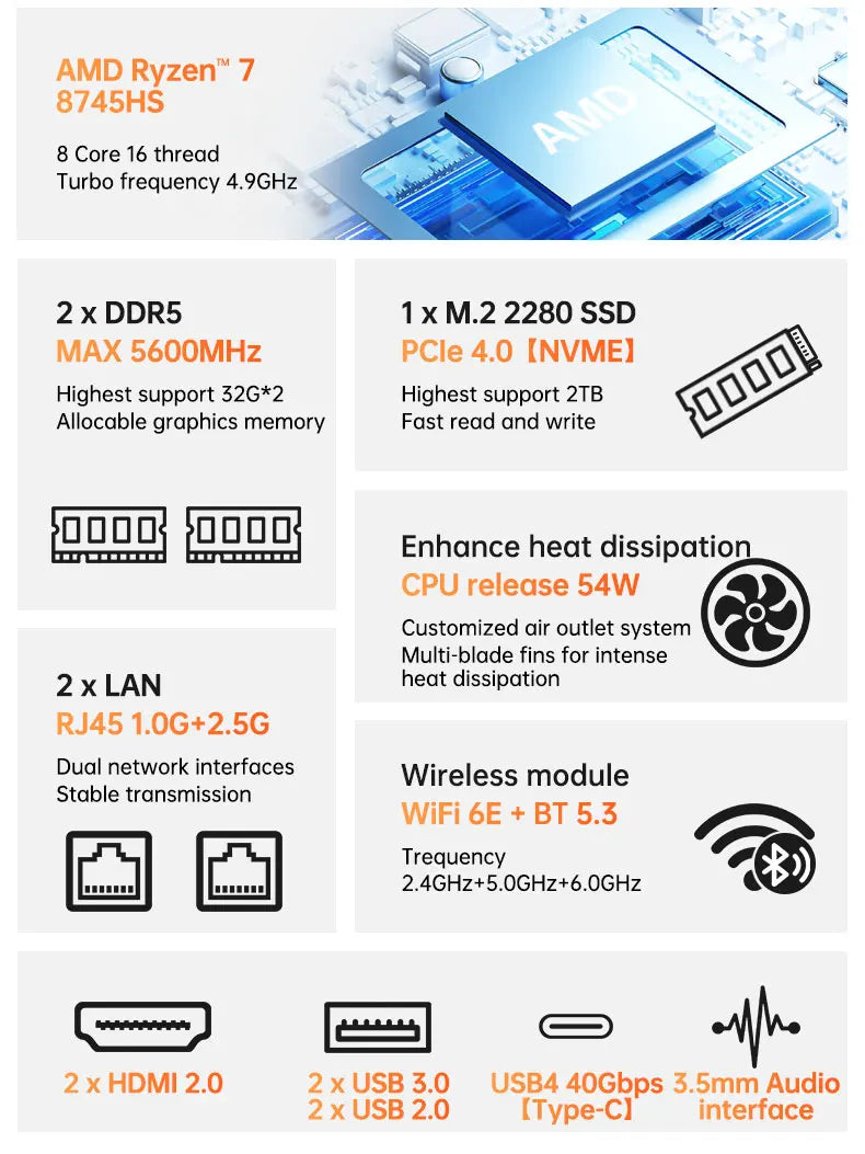 Ryzen 7-8745HS Mini Desktop PC for Gaming and Office Work 8-Core 16-Thread 32GB DDR5 RAM 1TB PCIe4.0 M.2 SSD 4K HD
