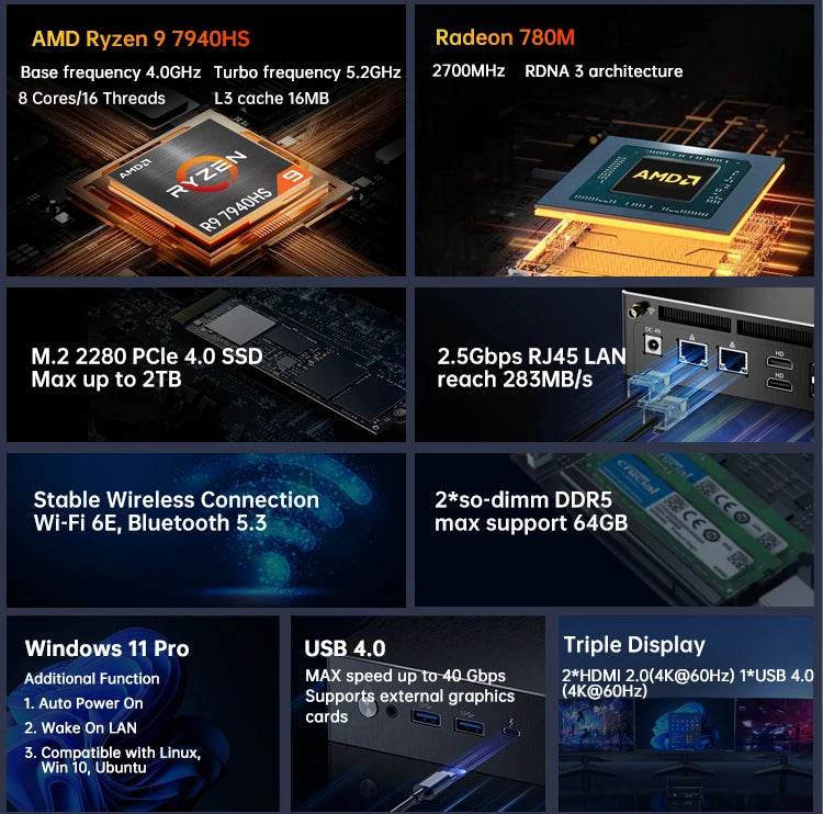 AMD Ryzen 9 7940HS 64GB DDR5 2TB NVMe WiFi6 Gaming Mini Pcs 4USB Type-C For 4K Streaming And LOW Power Supply Desktop Computer