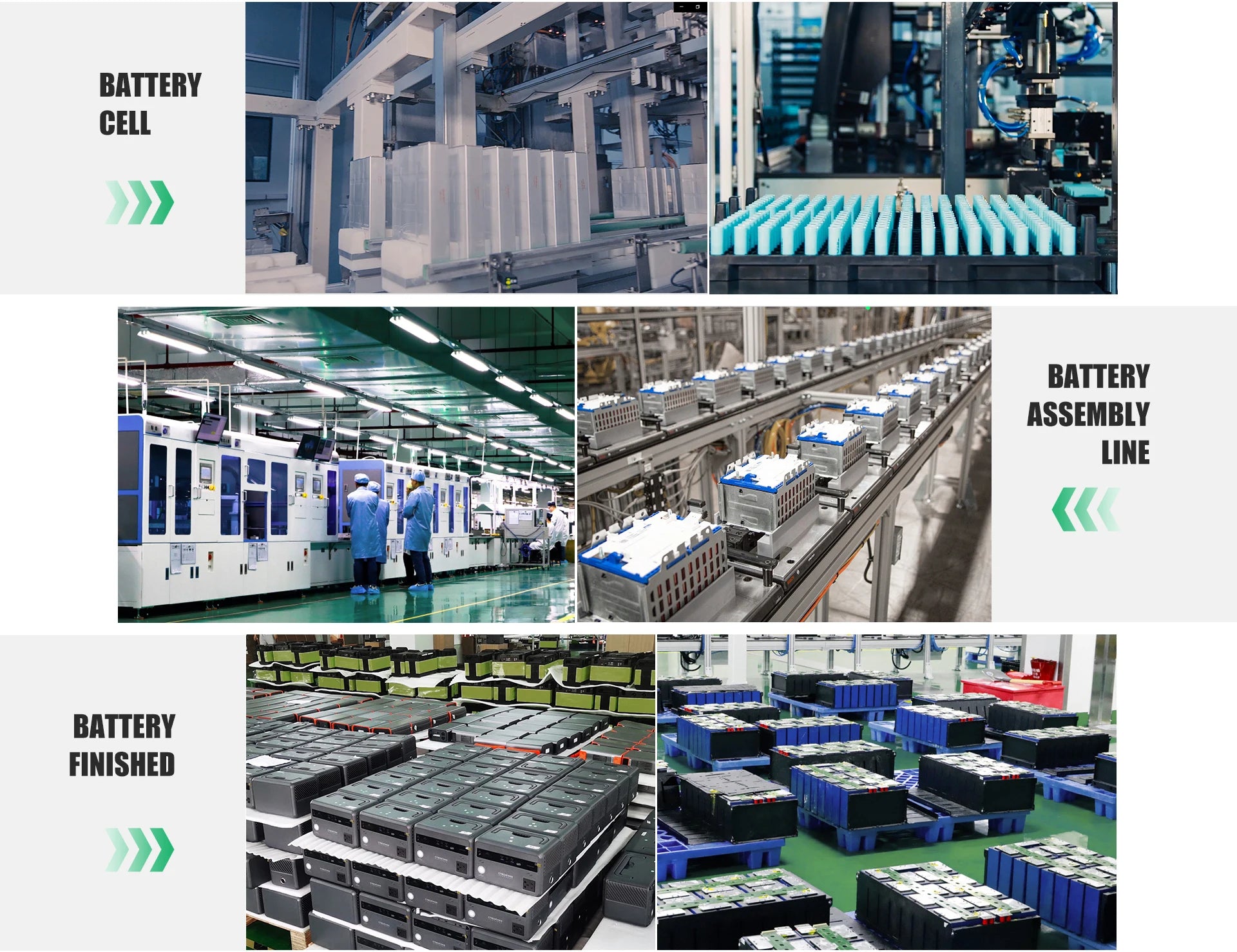 IP67 Electric Car LFP Battery Pack Power Energy Storage High Voltage 604V LiFePo4 EV Car Lithium ion Battery