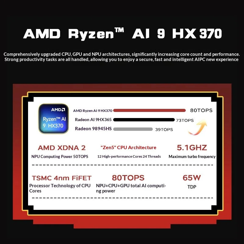 ACEMAGIC X5 Retro Mini PC AMD Ryzen AI 9 HX370 32GB+1TB Desktop Computer WiFi 7+BT5.4 Zen 5 5.1GHz 80TOPS 65W For Gaming Office