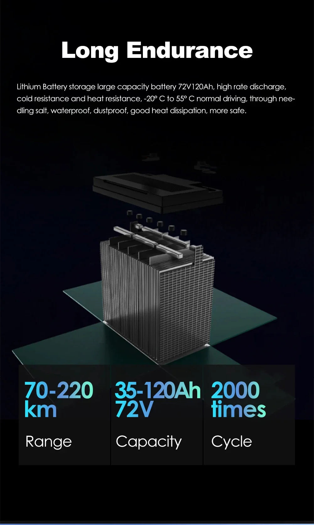 Factory Hot Selling HEZZO M7 72V 5000W 8000w Electric Racing Motorcycle 50Ah 130Km/H GPS Tracker Moped E  with EEC COC  Chopper