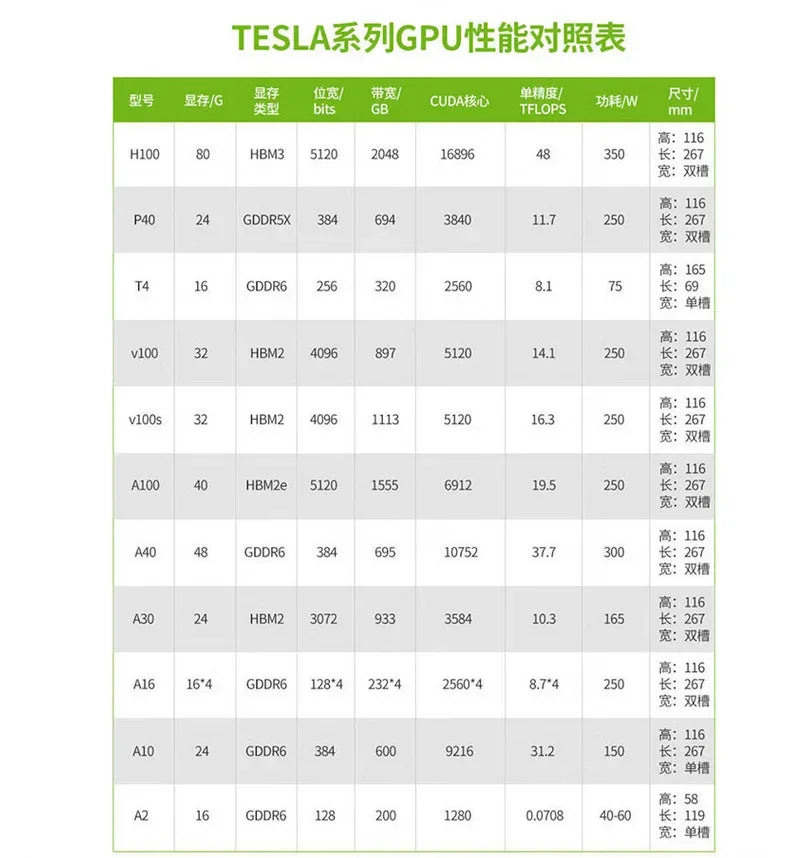 Suitable for NVIDIA H100 graphics card 80G A100-80G A800-80G
