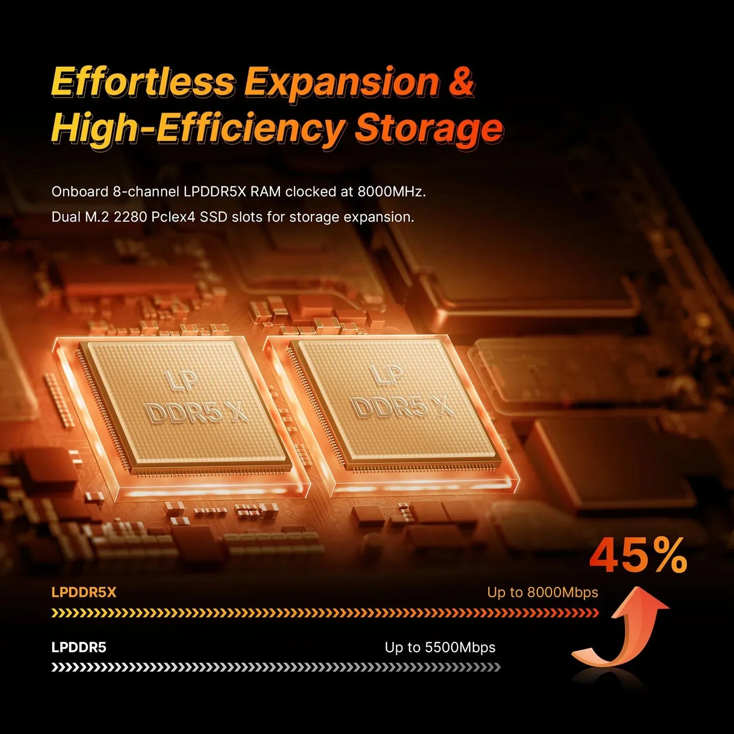 Bosgame M5 AMD Ryzen AI Max+ 395 AI Mini PC LPDDR5X 128GB 8000MHz 2*M.2 2280 SSD 2.5GbE WiFi7 BT5.2 USB4 Mini Gaming Computer