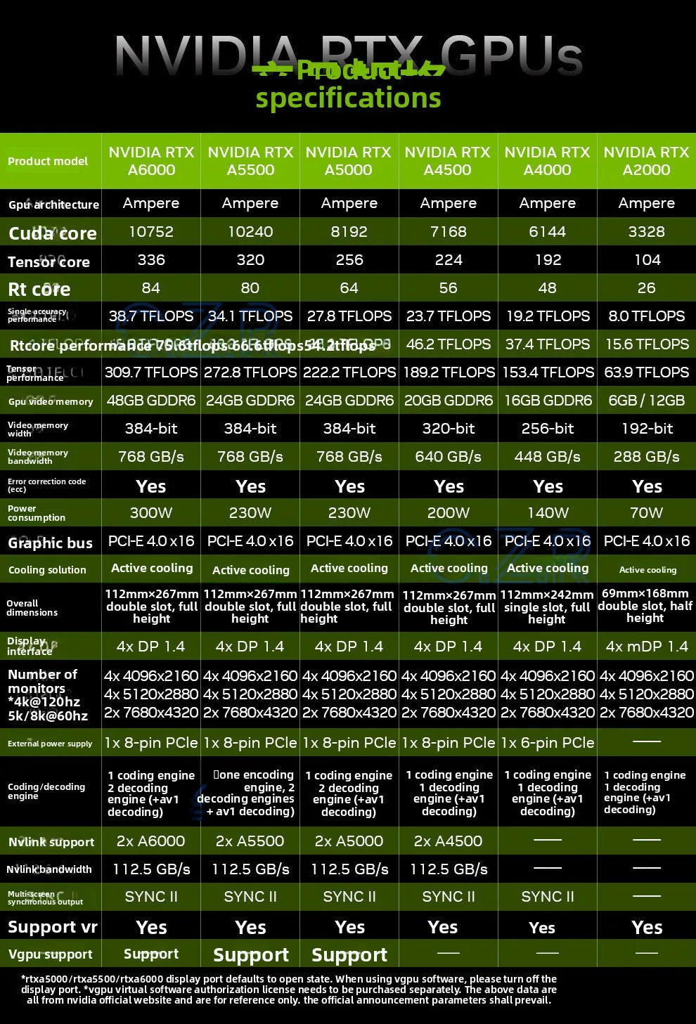 Suitable for NVIDIA RTX A5500 24GB professional graphics card, ampere architecture 3D