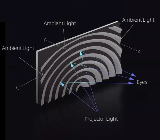 Motorized Fresnel ALR Floor Rising Projector Screen for Standard/Long Throw Projector, 8K Floor Stand Screen for Home Theater