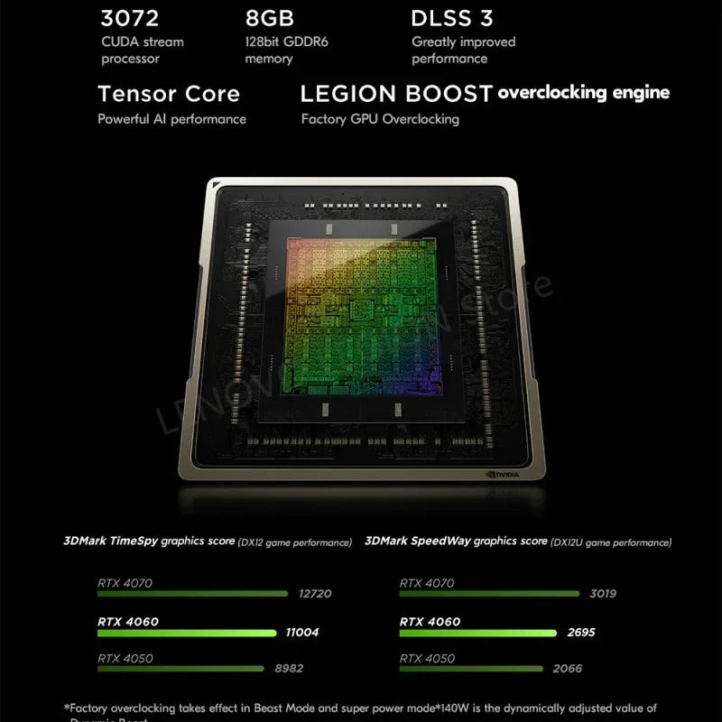 Lenovo Legion R9000P E-sports Gaming Laptop 16inch AMD R9 7945HX 1T/4T RTX4060 100%sRGB 500nits 2.5K 240Hz Game Notebook PC