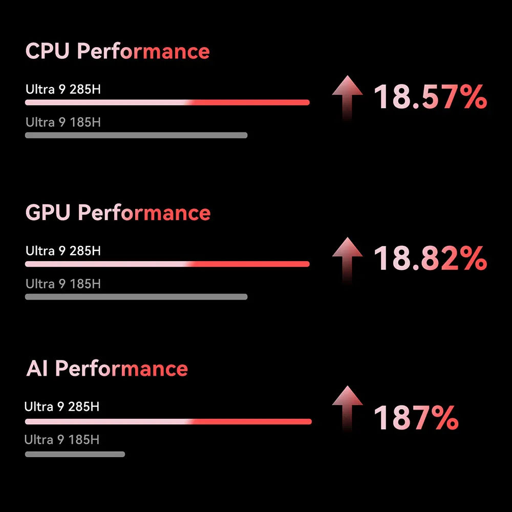 Beelink GTi14 GTi15 Powerful AI PC Intel Ultra9 185H 285H GTi13 i9 13900HK 32G DDR5 1T NVME SSD Desktop Computer Mini Gaming PC