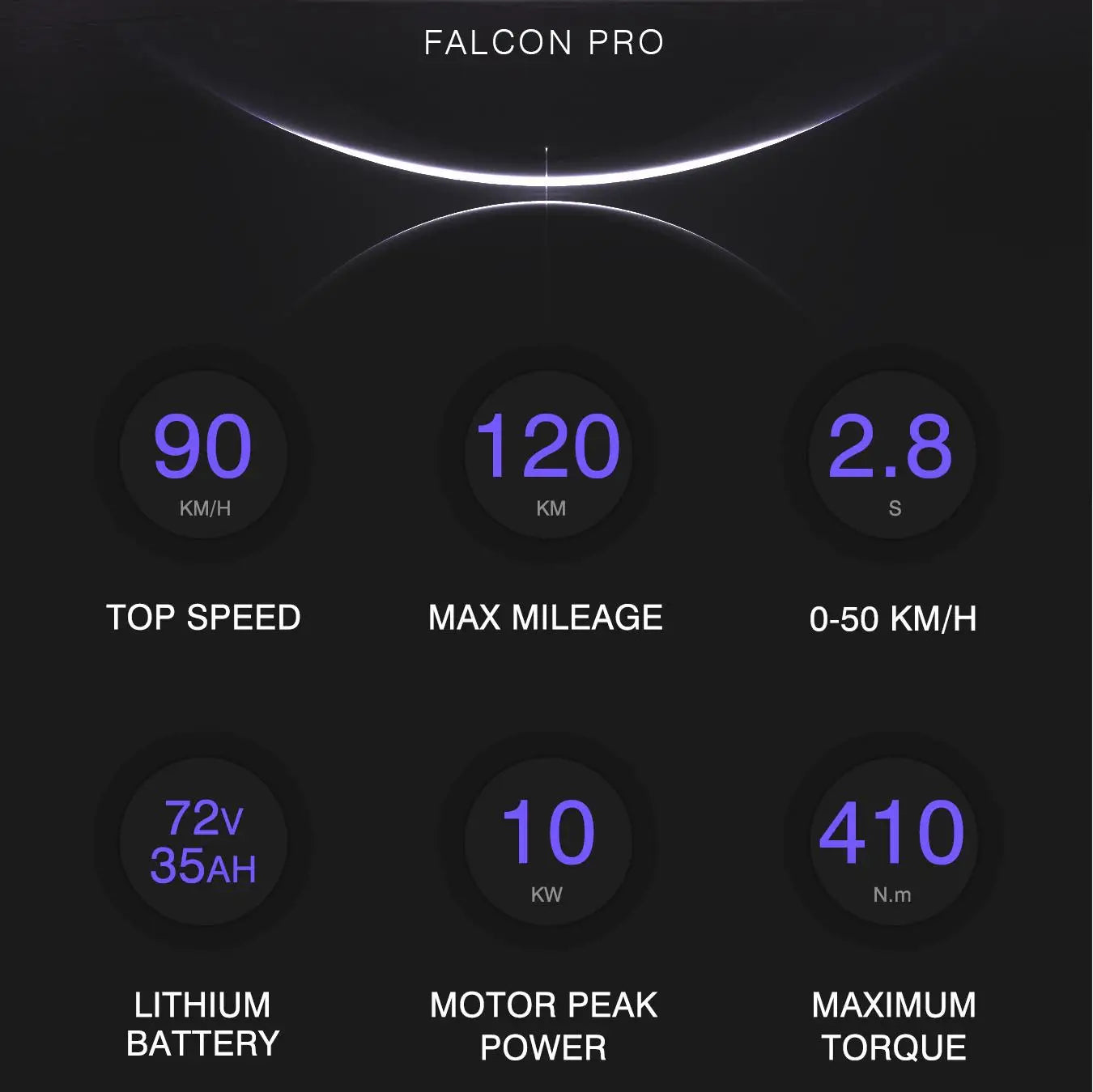 All-Terrain High-Speed Electric Dirtbike With 10000W Central Motor Full Suspension Aluminum Alloy Frame Lithium Battery
