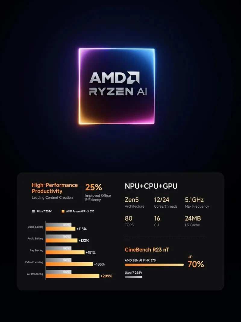 2025 hot sale Mini PC AI X1 Pro AI 9 HX370(12 Cores/24 Threads, up to 5.1GHz)&Radeon 890M Mini Gaming Computer,64GB D