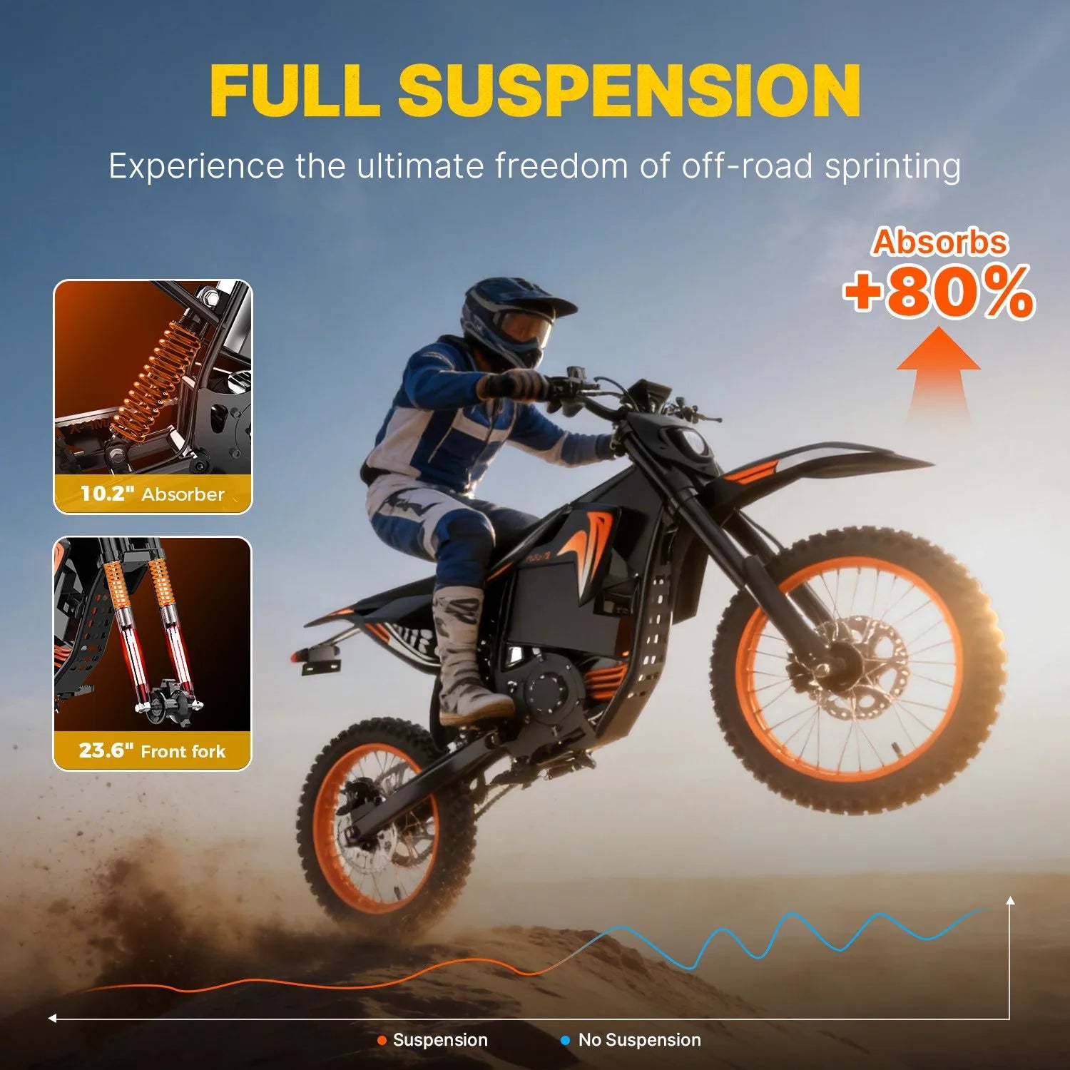 Fat E-Bike 60V 28Ah Off-Road E-Motorcycle 50 MPH 4000W Electric Dirt Bike US