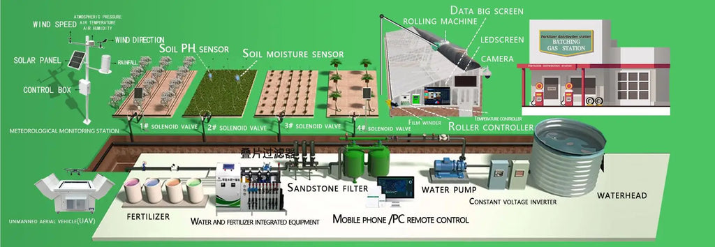 Vege and Aquaculture Integrated Recyclable Greenhouse Aquaculture System