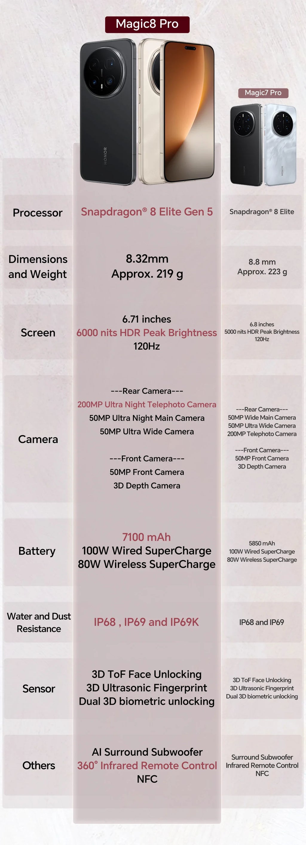 2026 New HONOR Magic8 Pro Global Version 12GB+512GB 6.71'' 120Hz OLED Screen 200MP Cameras 7100mAh 100W SuperCharge Android 16