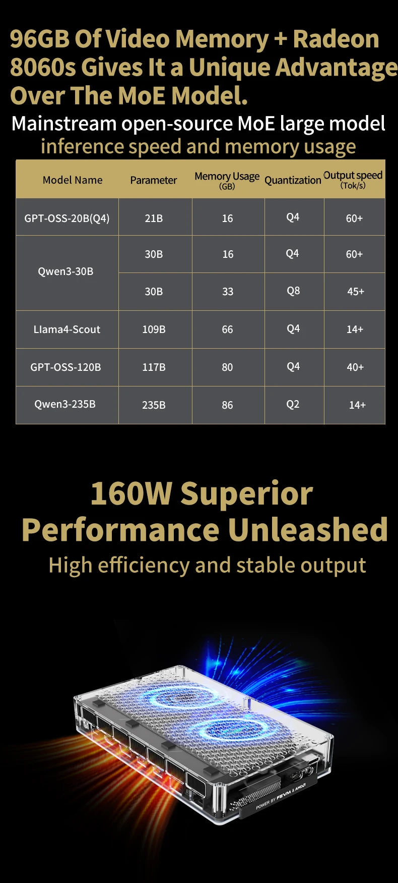FEVM FAEX1 Ryzen AI MAX 395 Mini PC 128GB LPDDR5 8000MHz M.2 2280 PCle 4.0x4 WiFi7 Oculink 160W Desktop Office Gaming Computer