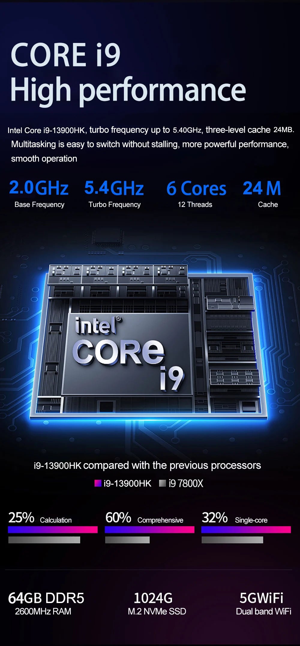 16.1 Inch Gaming Laptop RTX4050 6G Intel Core i9-13900HK Windows11 RAM Max 64GB DDR5 2*M.2 NVME 2TB SSD WiFi Office Notebook
