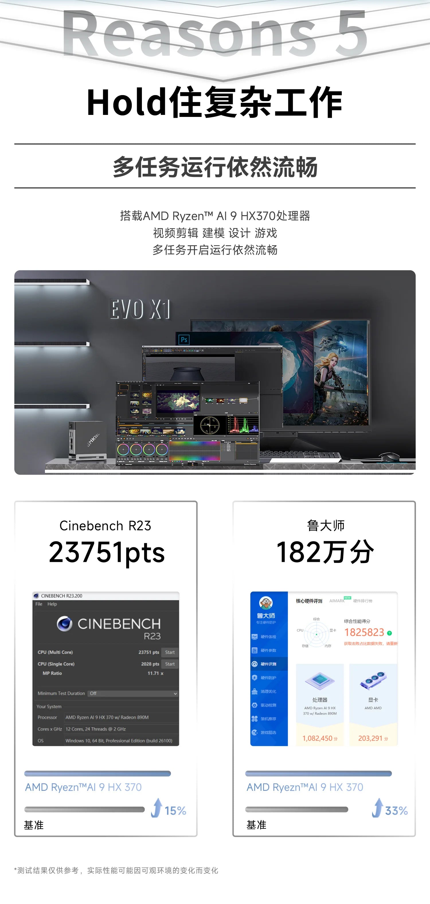 GMK EVO-X1 AI 9 HX 370miniPC Mini Host Ryzen Gaming Design Office Computer Host