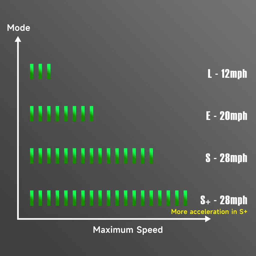 Meepo Go 4WD 3000W Electric Scooter, 45kph 32km Range, 30% Incline Flex Bamboo Deck IP54 Waterproof - Adults Electric skateboard