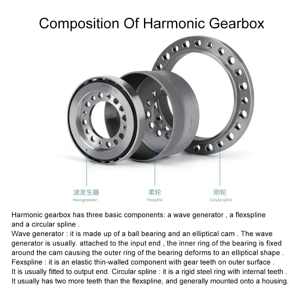 High Precision Harmonic Drive Industrial Collaborative Humanoid Robot Arm Harmonic Gearbox With Motor Bracket