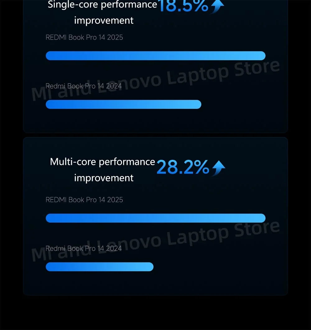 Xiaomi REDMI Book Pro 14 2025 Ultra5-225H/Ultra7-255H 32GB +1TB 14inch 2.8K 120Hz