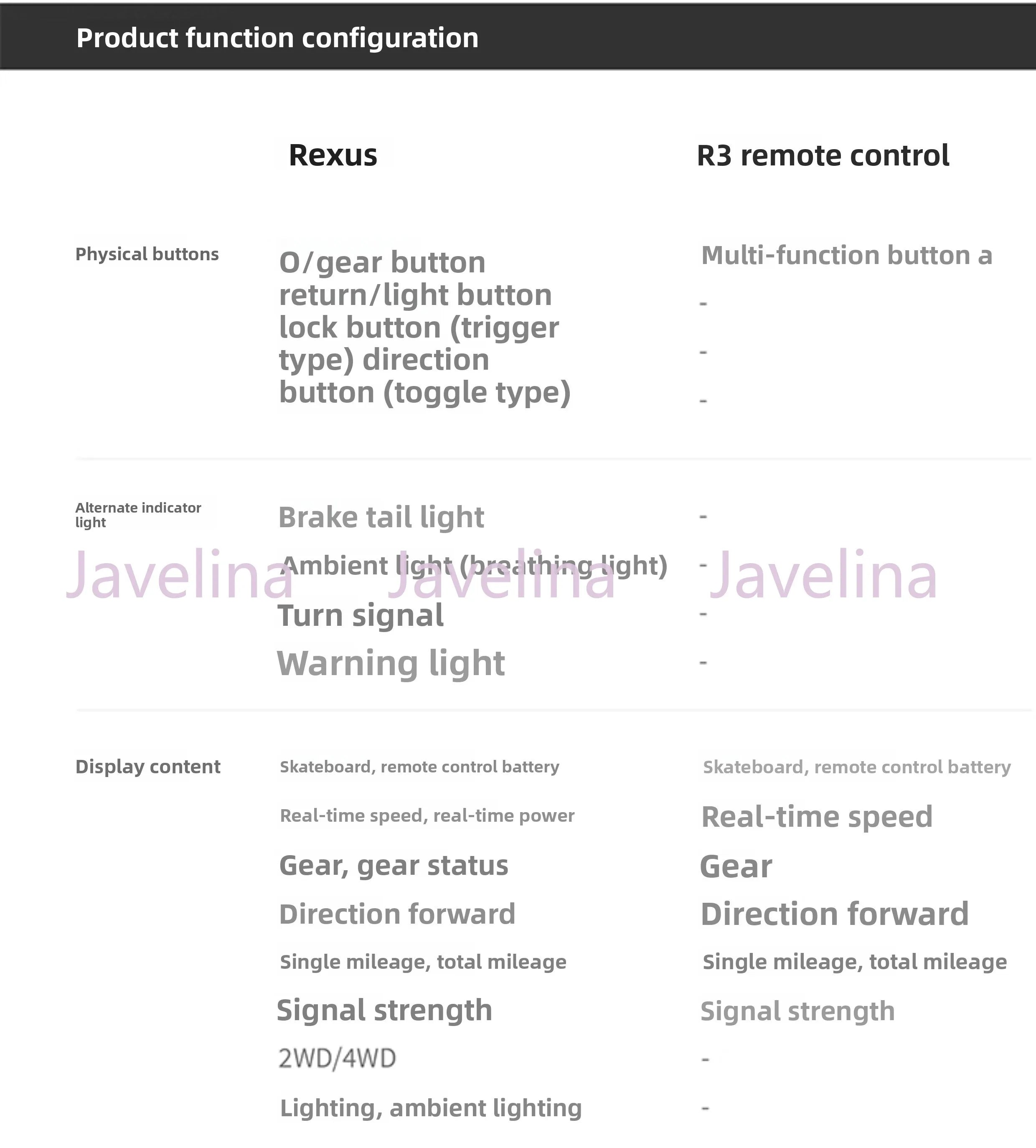 Electric skateboard remote control album Rexus control intelligent Chinese color screen ergonomic design