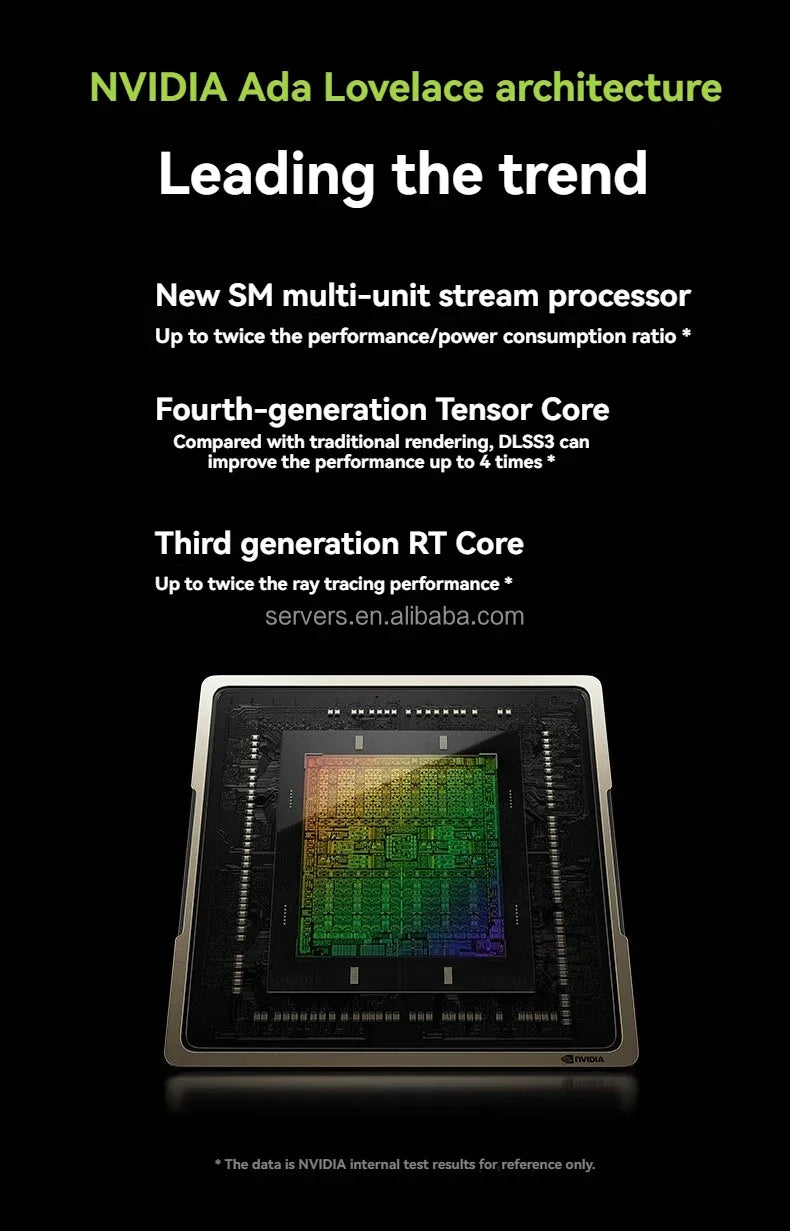 Industrial Packaging Nvidia Geforce Gddr6X 24Gb Rtx 4090 Turbo Graphics