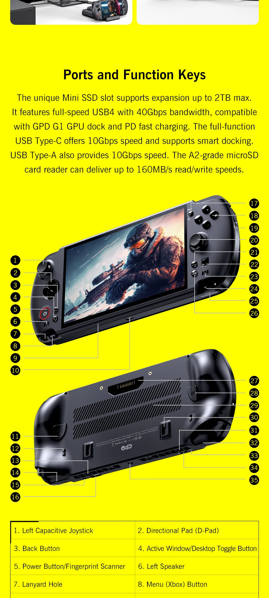 GPD WIN 5 Handheld Gaming Laptop Portable Gaming Entertainment with Laptop Functionality