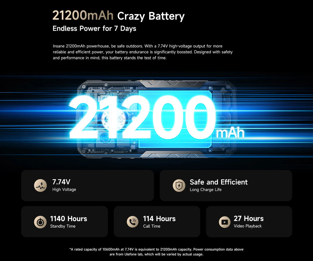 World Premiere Ulefone Armor 29 Ultra 5G AI Rugged Phone Dual Screen Dimensity 9300+21200mAh 120Hz 1TB ROM 64MP, NFC, Android 15