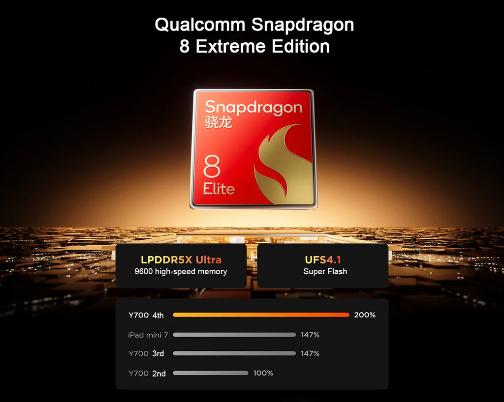 Lenovo Legion Y700 4th Gaming Tablet Original CN Version Snapdragon 8 Elite 8.8-inch 3K 165Hz Display 7600mAh Android 15 Pad PC