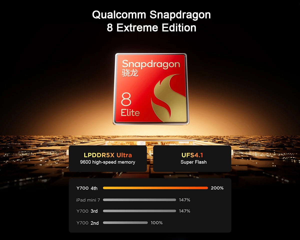 Lenovo Legion Y700 4th Gaming Tablet Original CN Version Snapdragon 8 Elite 8.8-inch 3K 165Hz Display 7600mAh Android 15 Pad PC
