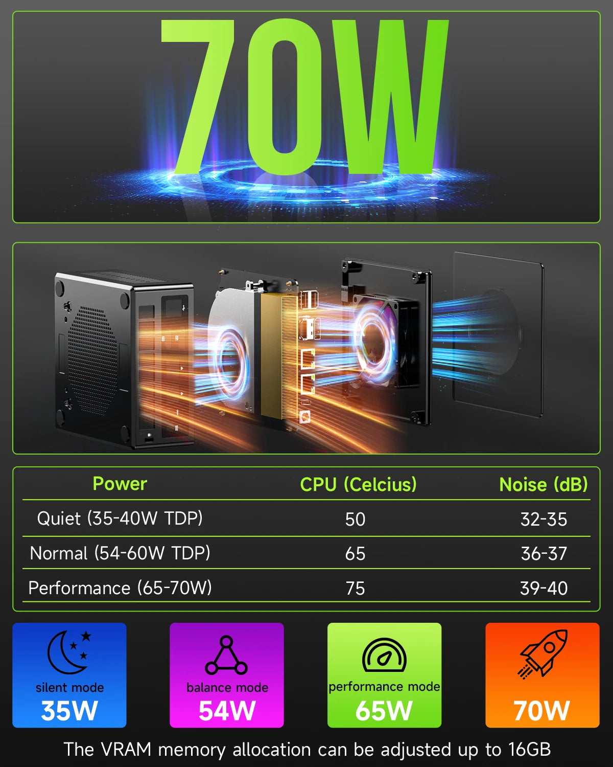 GMKtec Mini PC K11 AMD R9 8945HS Gaming Mini PC 32GB DDR5 1TB SSD Computer PC Mini Computer PC Win11 Pro Gaming PC