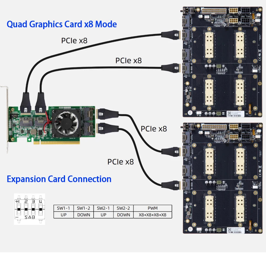SXM2 for NVIDIA V100 GPU Adapter Board Card NVLink 300G 4-Port 4‑Way / Dual-Card Dual-Channel Pass-Through Expansion Backplane