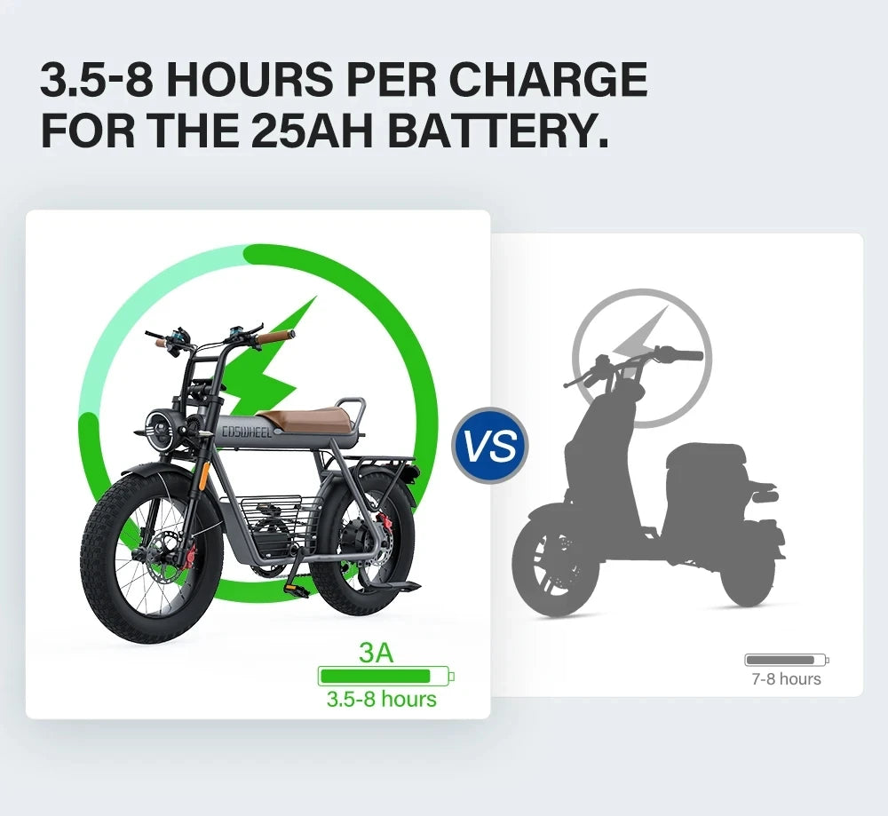 Motor Electric Bicycle 48V 25AH Battery Max Speed 55 MPH Electric Bike E-Bike Electric Motorcycle