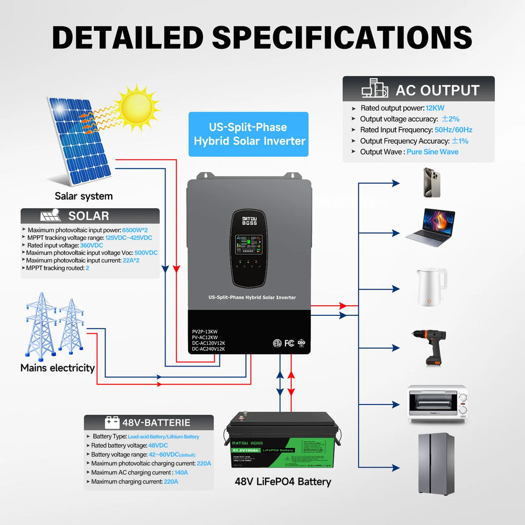 DATOUBOSS 12KW 240V Solar Hybrid Inverter Phase-Split UPS Uninterruptible Power Supply with Off-Grid Mode for U.S. Market
