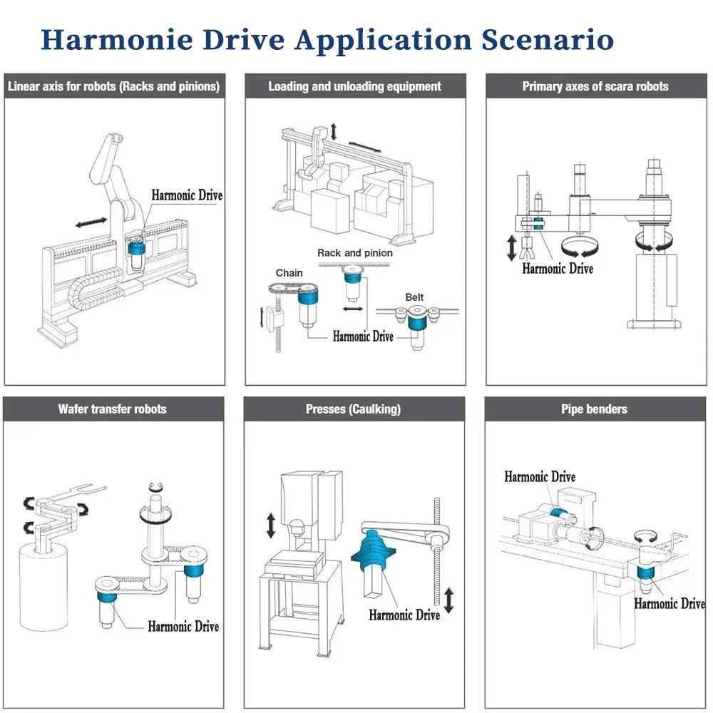 20 Arcsec Harmonic Reducer Harmonic Drive Robot  Arm Collaborative Robots For Humanoid Robot Manipulator Factory automation