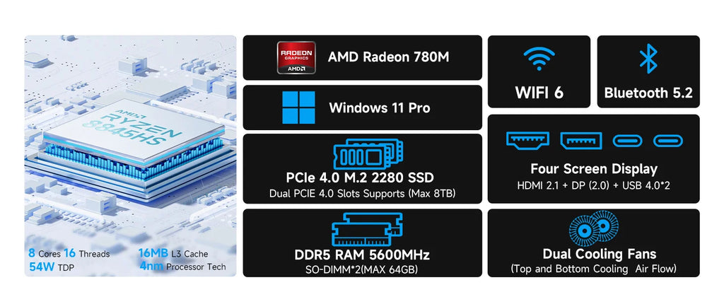 GMKtec Oculink Gaming PC K11 K8 Plus M7 AMD Ryzen 9 8945HS 8845HS 6850H 2*USB4 2*DDR5 2*2.5G LAN Windows 11 Mini desktops WiFi6