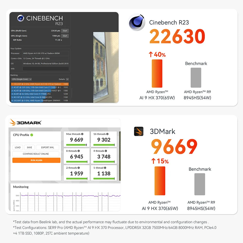 Beelink SER9 Pro AMD Ryzen AI9 HX370 Powerful AI PC 32G DDR5 1T NVME SER10 Max HX470 H255 Gaming PC PCIe4.0 SSD Desktop Computer