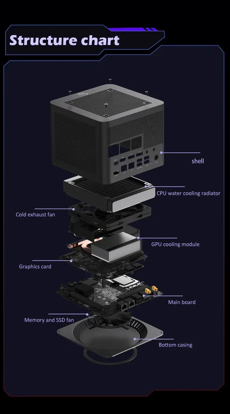 FEVM FN60G WE Intel Core I9-14900KF RX 6600M/RTX 4060 Water-cooled Dedicated Card Host DDR5 PCIe3.0 Mini PC Desk Gaming Computer