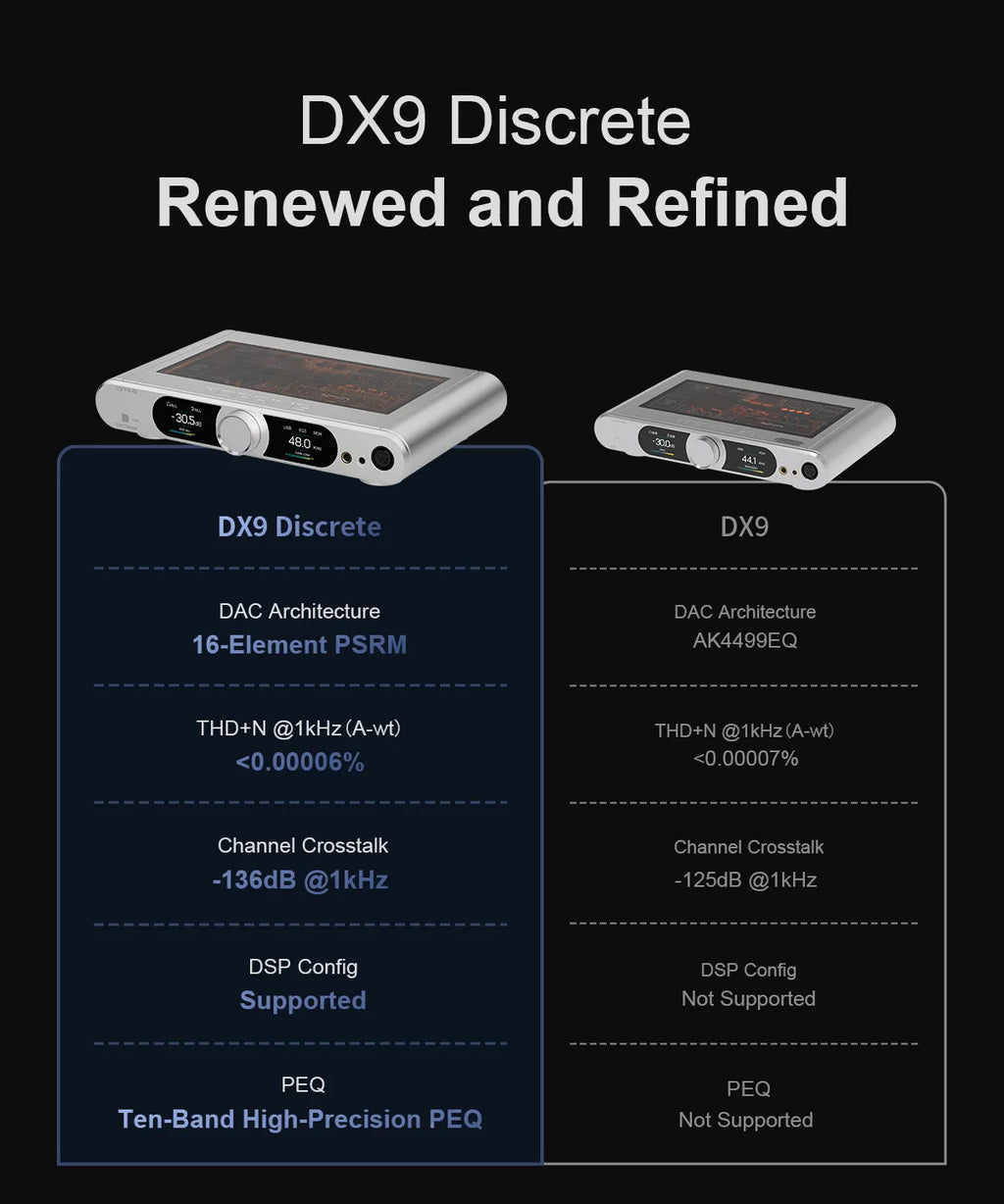 TOPPING DX9 Discrete Fully Balanced DAC & Headphone Amplifier Ten-Band PEQ XU-316 DSD512 768kHz/32bit Bluetooth LDAC