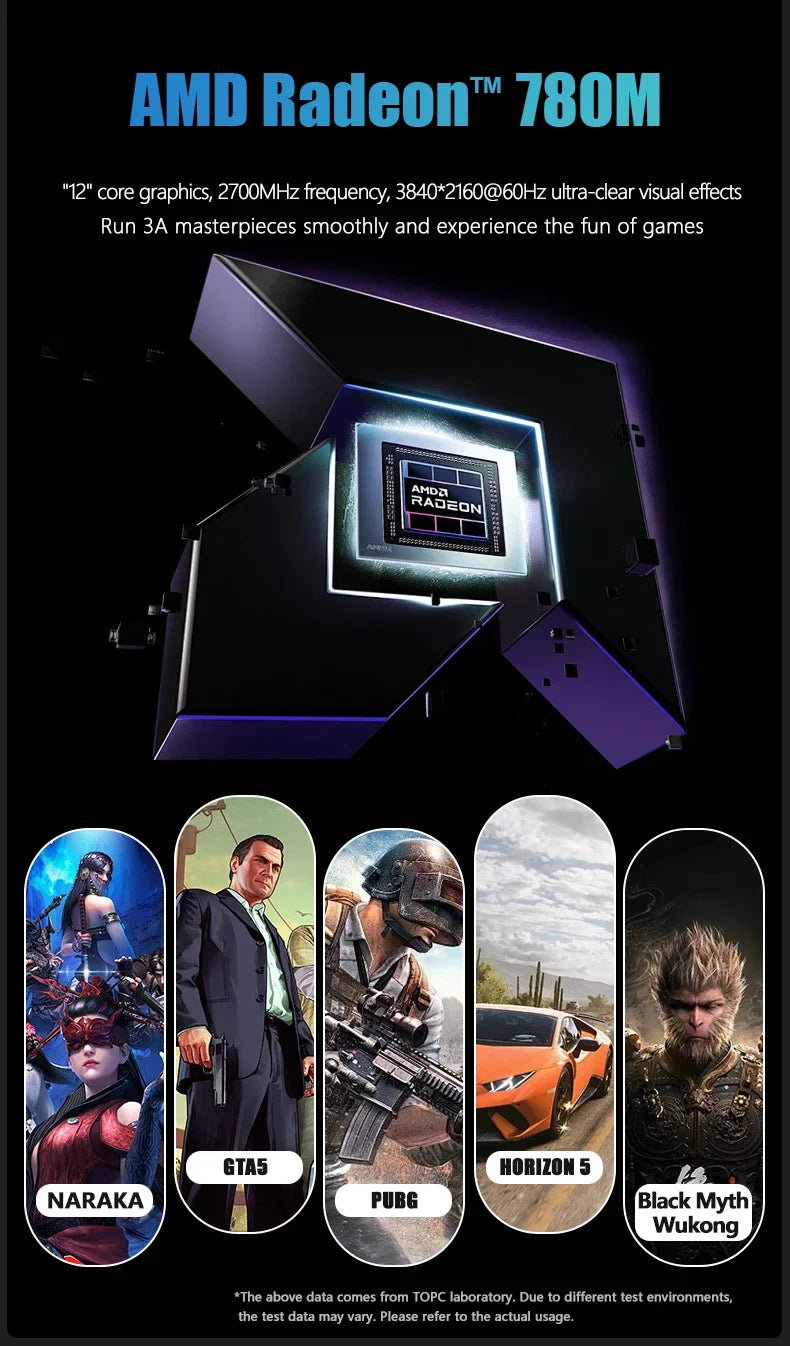 Dual LAN Mini Gaming PC AMD Ryzen 9 7940HS R7 7840HS Mini PC 16GB DDR5 512GB SSD Mini Computer 4K HDMI Dual Display Mini Desktop
