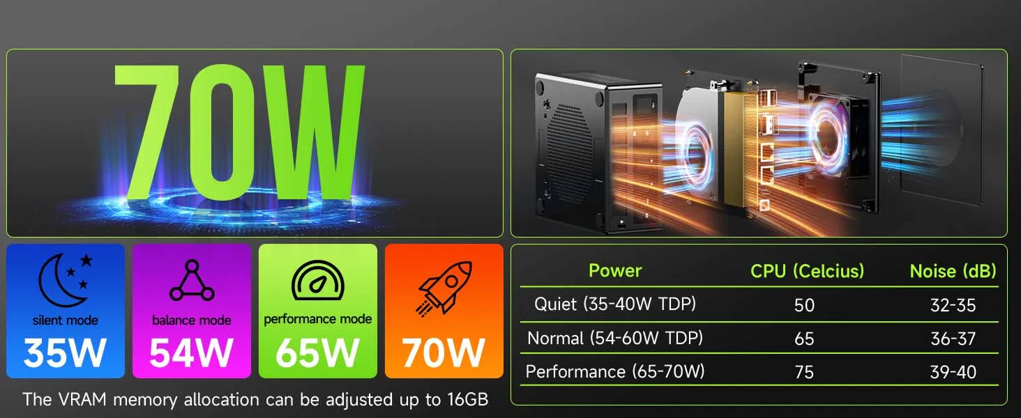 GMKtec Oculink Gaming PC K11 K8 Plus M7 AMD Ryzen 9 8945HS 8845HS 6850H 2*USB4 2*DDR5 2*2.5G LAN Windows 11 Mini desktops WiFi6