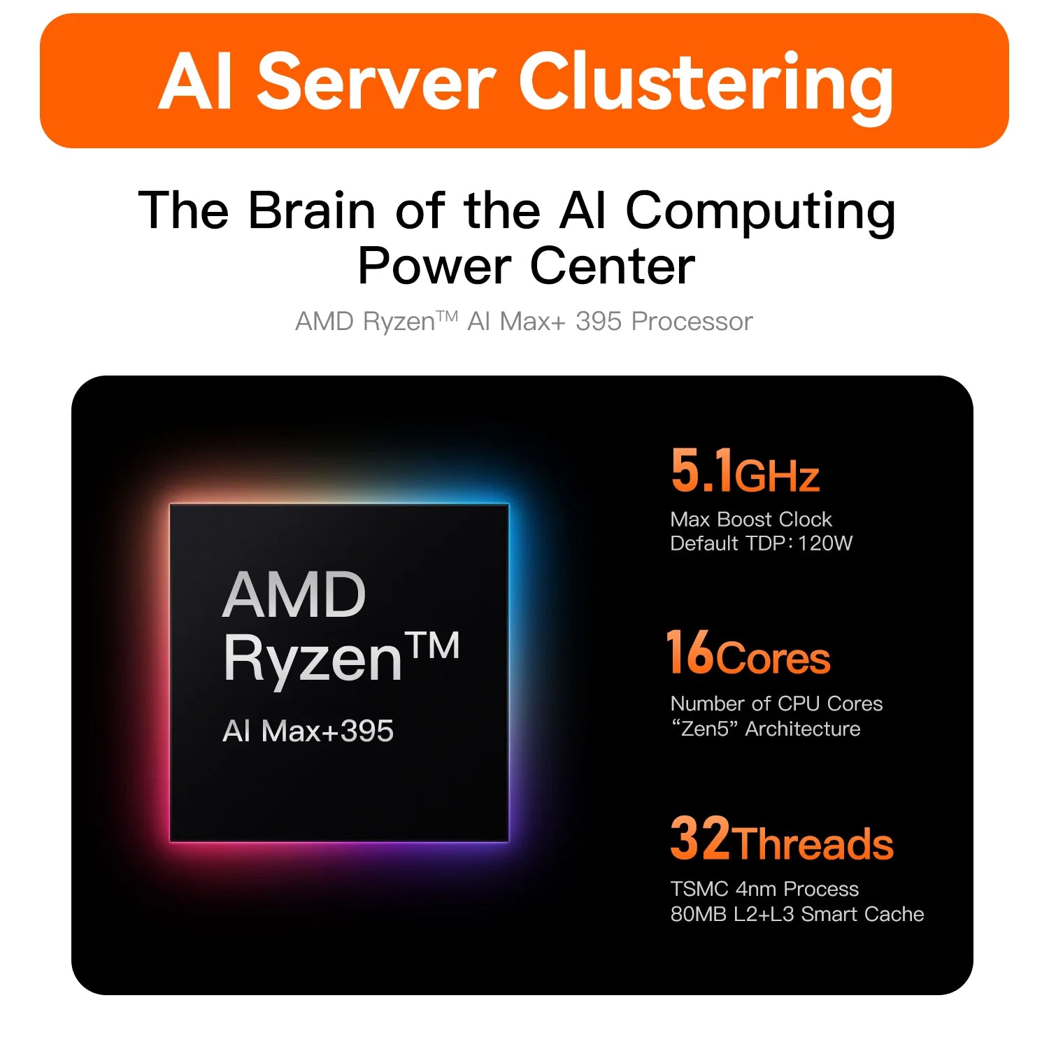 Beelink GTR9 Pro Mini PC Ryzen AI Max+ 395 16-Core 5.1GHz DDR5X 8000MHz WiFi 7 USB4 Windows 11 Pro AI Gaming Desktop